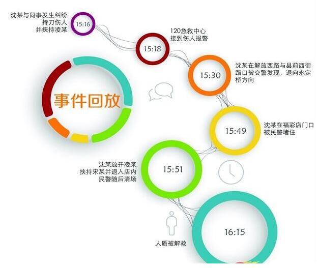 事件经过