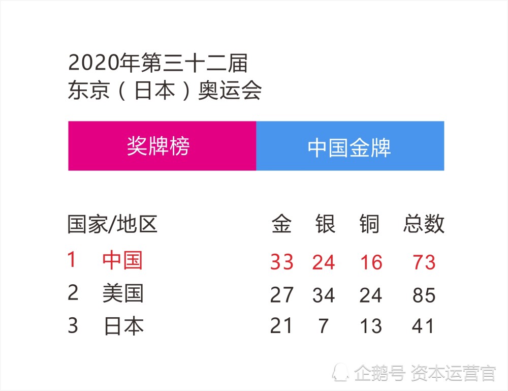 日本东京奥运会中国得了多少金牌 日本东京奥运会中国得了多少金牌