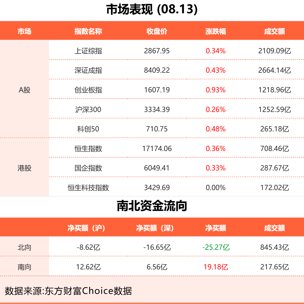央行数据解读,7月末M2余额达303.31万亿元 央行数据解读,7月末M2余额达303.31万亿元