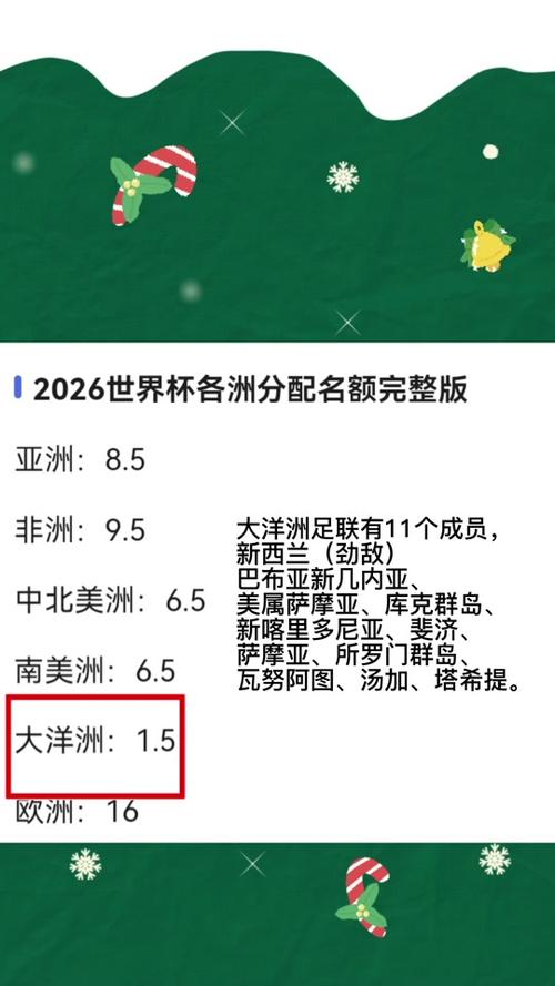 世界杯每个大洲有多少名额 世界杯每个大洲有多少名额